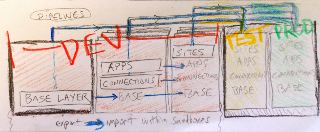 A drawing of a diagram AI-generated content may be
incorrect.
