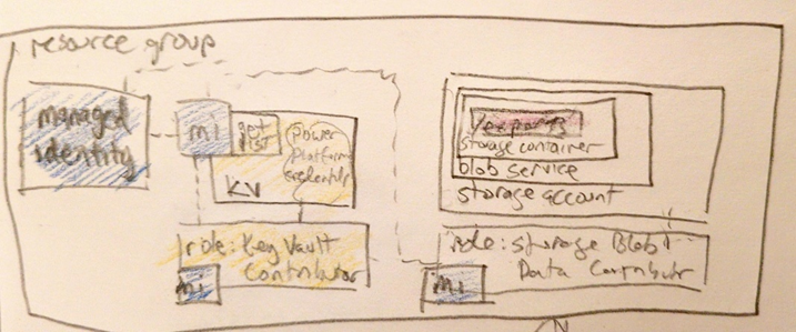 A close-up of a diagram AI-generated content may be
incorrect.