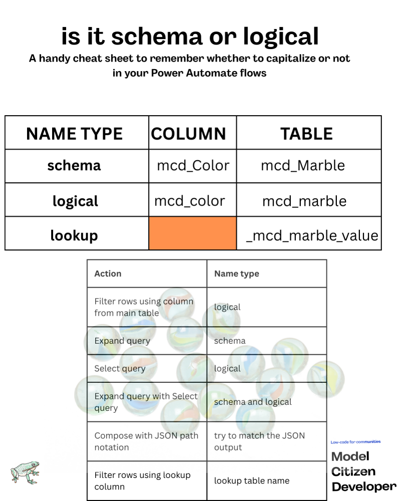 A screenshot of a computer AI-generated content may be
incorrect.