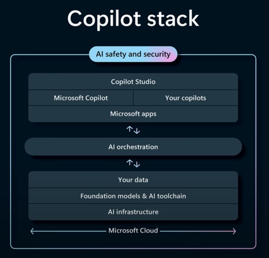 A screenshot of a computer Description automatically
generated
