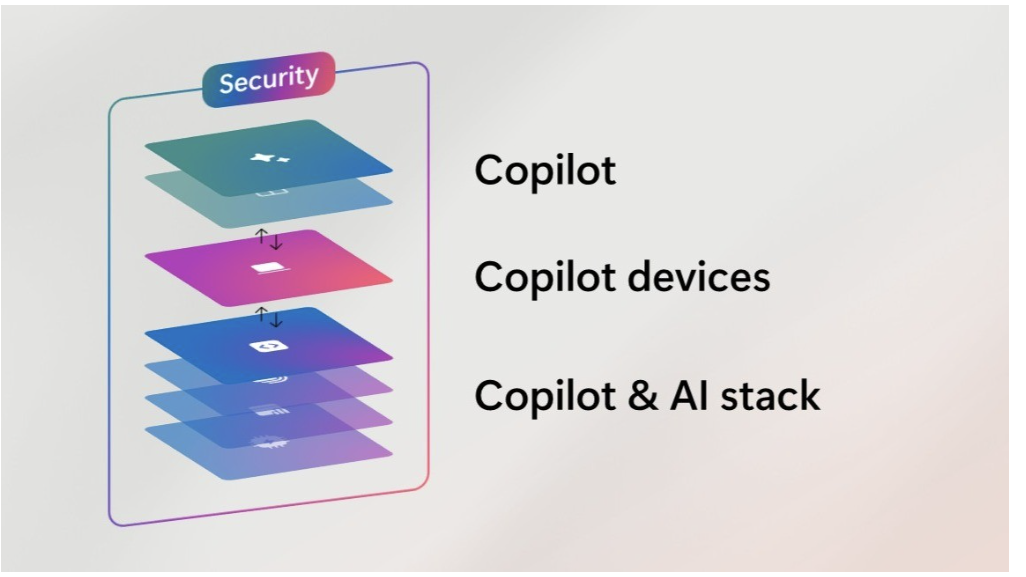 A screen shot of a computer security system Description automatically
generated