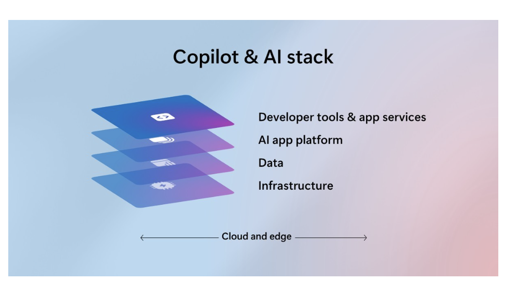 A stack of blue and purple square shapes Description automatically
generated