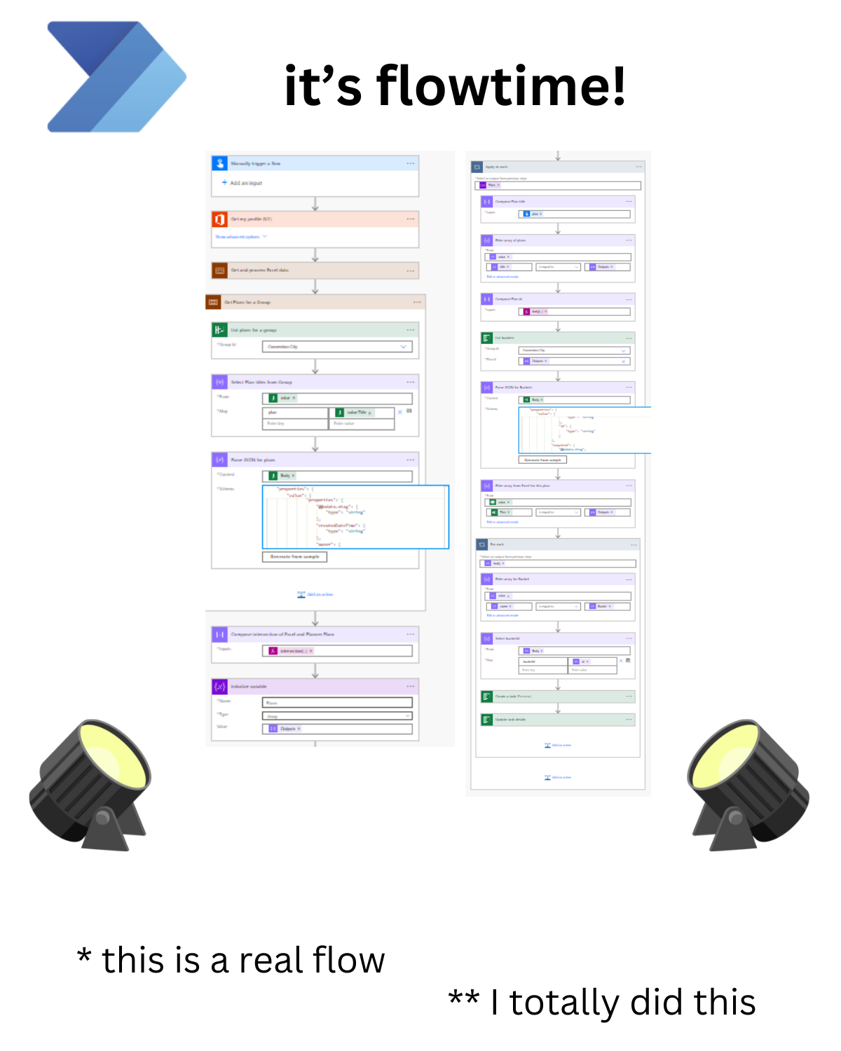 Power Automate icon. Headline its flowtime with thumbnail image
of a 20-step Power Automate
flow